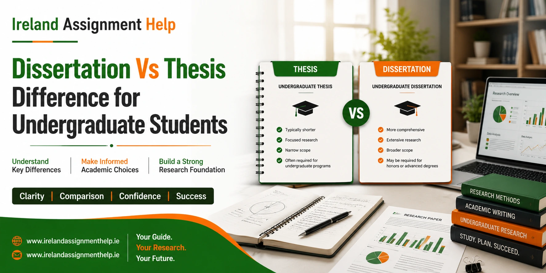 Dissertation Vs Thesis
